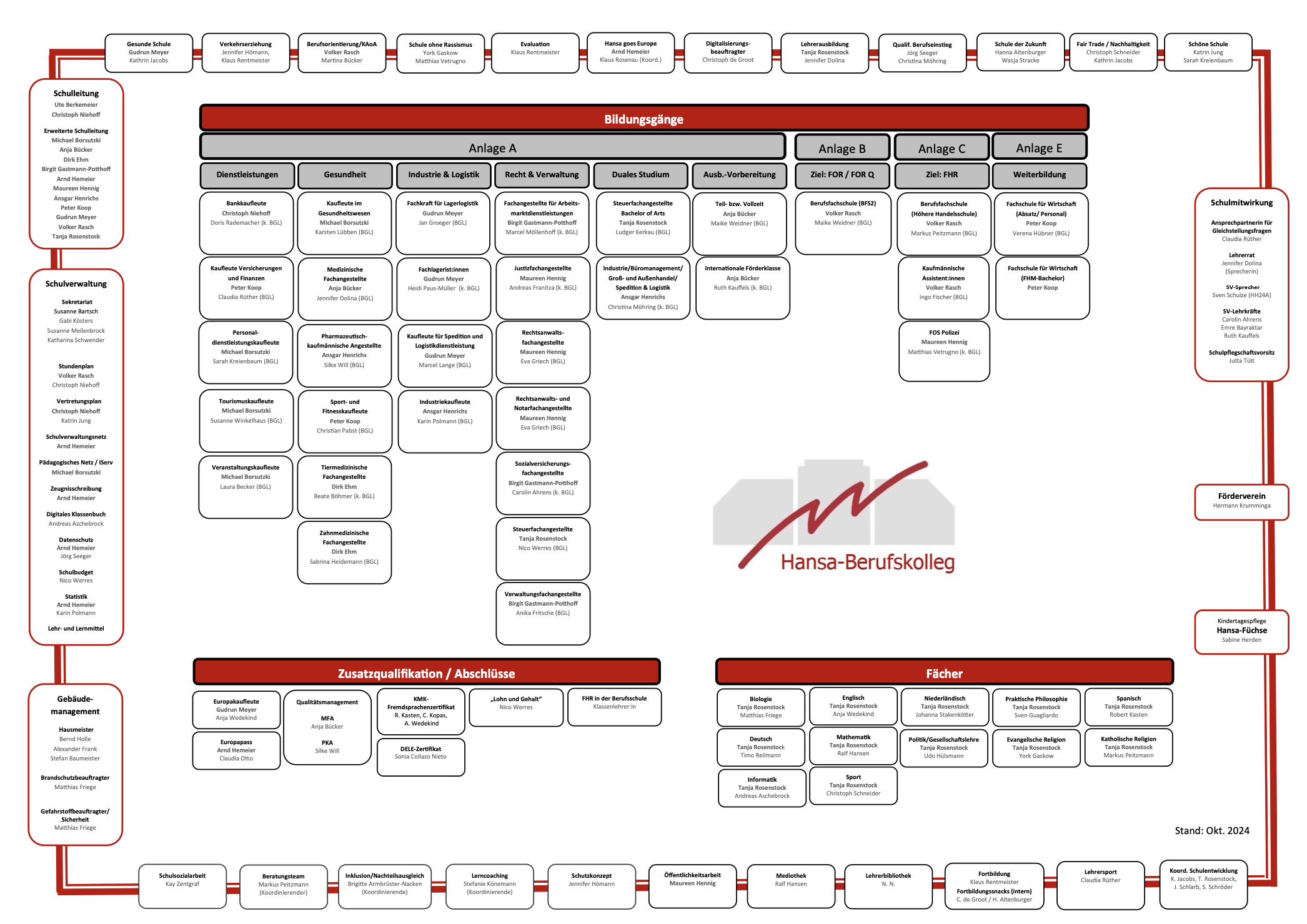 2024 10 29 HBK Organisationsplan