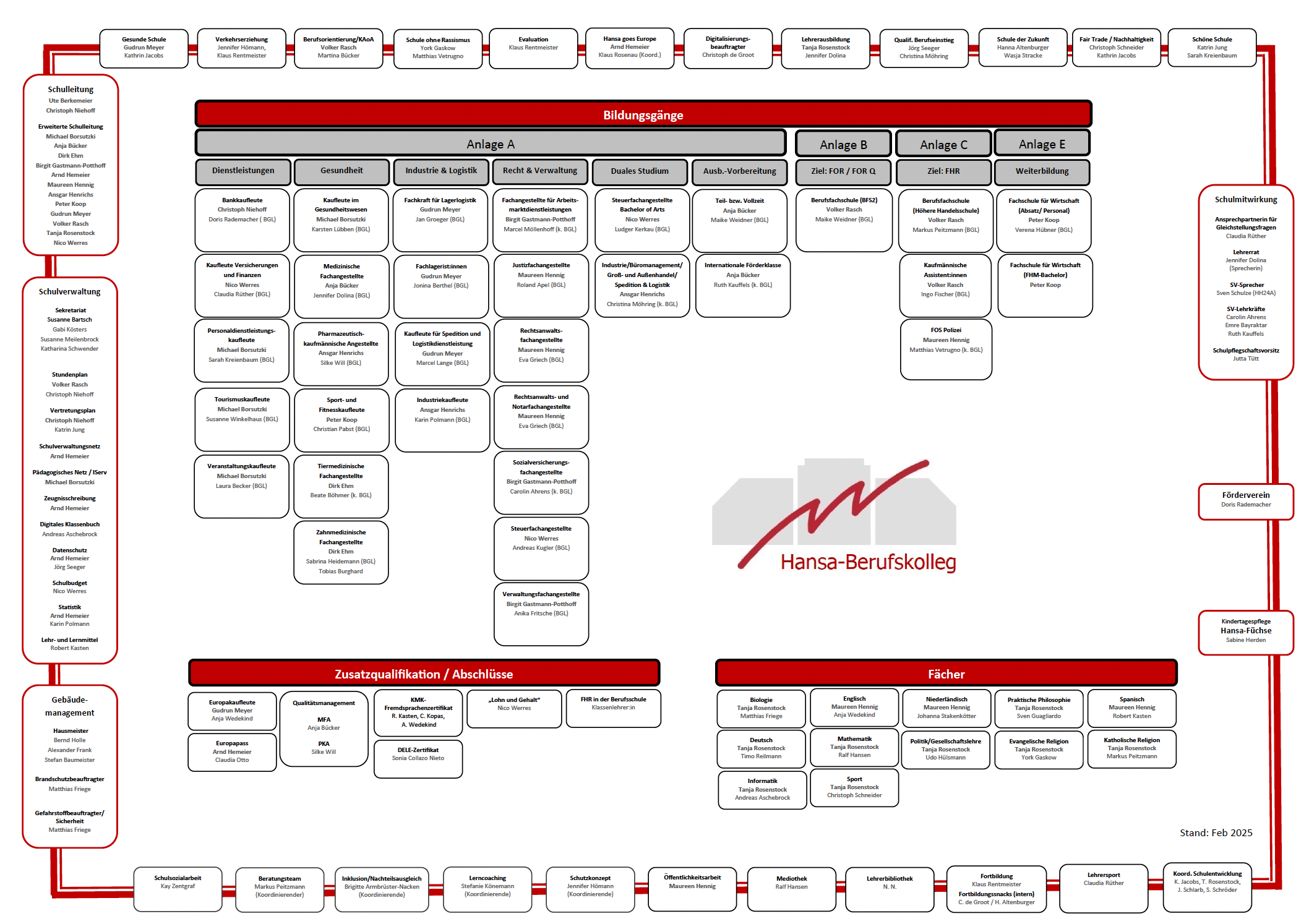 Organisationsplan 2025 02 Vorschau